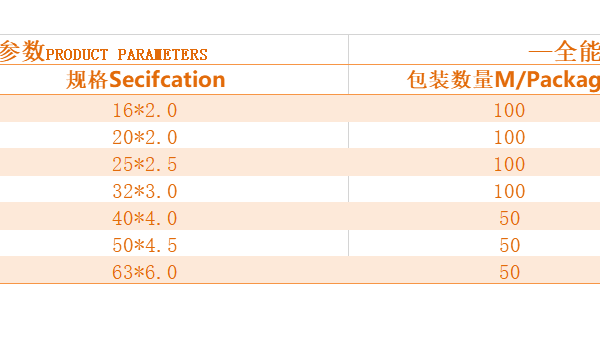 您對(duì)鋁塑復(fù)合管知多少,鋁塑復(fù)合管管徑對(duì)照表